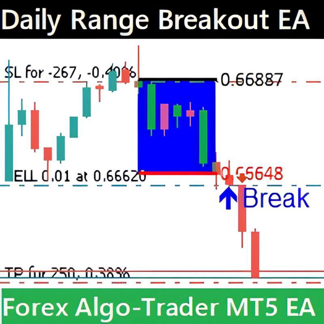 Daily Range Breakout EA v1.0 MT5 - AtomFX Store