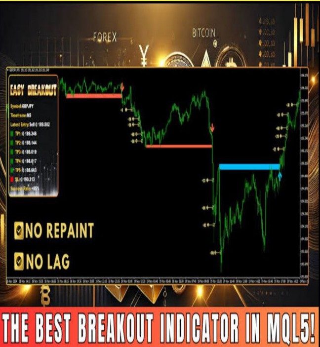 Easy Breakout Indicator v1.0 MT4 - AtomFX Store