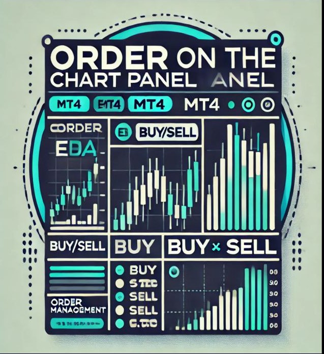 Order On Chart Panel EA v2.5 MT4 - AtomFX Store
