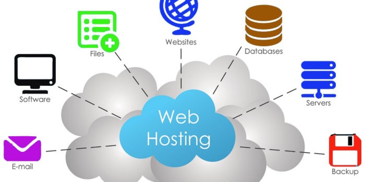 Waarom je zekerheid moet hebben voordat je AI Website Builder gebruikt?